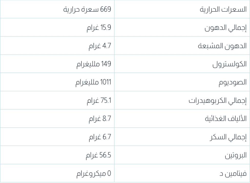 طريقة عمل كبة بلبن 1 طريقة عمل كبة بلبن