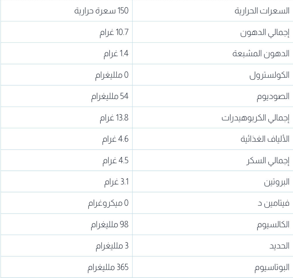 طريقة عمل البصارة: وصفات لذيذة وفوائد صحية مذهلة